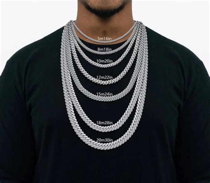 Is 16 inch a choker?