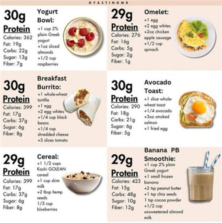 Is 500 calories for breakfast too much?