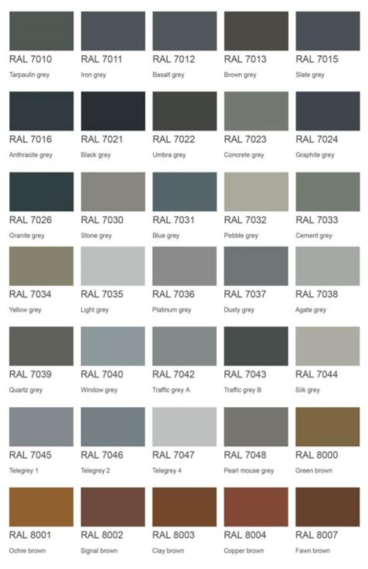 Is 632 equivalent RAL shade?