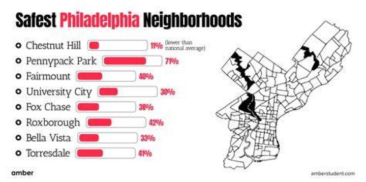 Is 75240 a safe neighborhood?