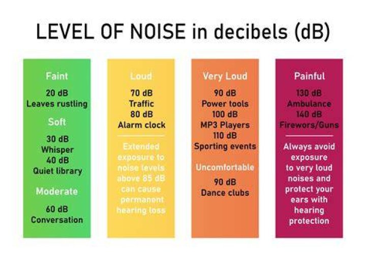 Is 95 decibels loud enough for a wedding?