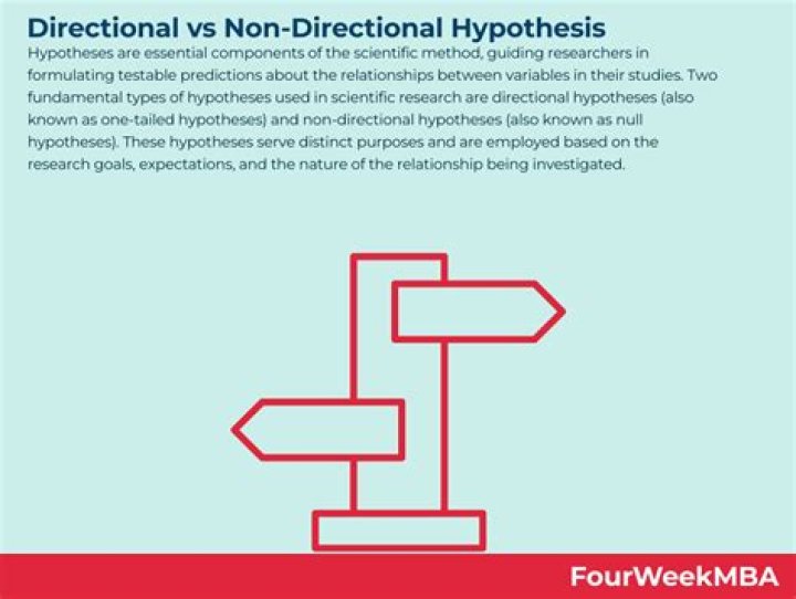 Is a null hypothesis directional or nondirectional?