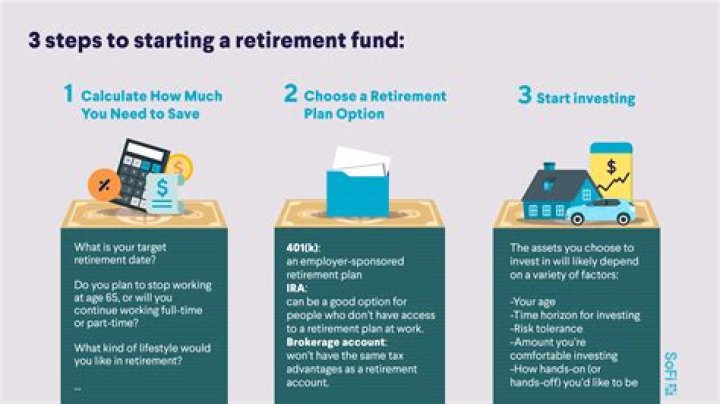 Is a pension plan the same as a retirement plan?