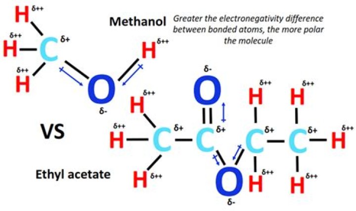 Is acetic acid more polar than methanol?