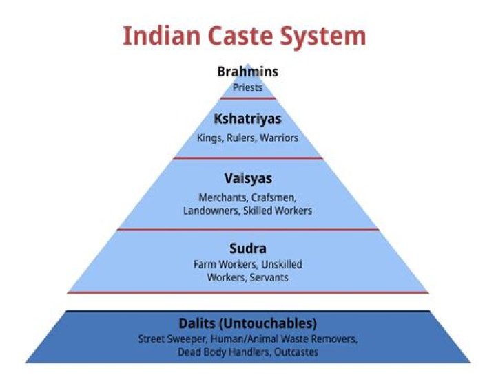 Is Adi Dravida scheduled caste?