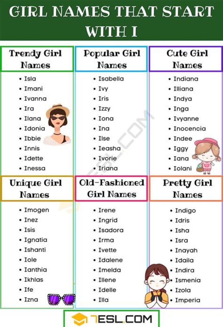Is Alina an English name?