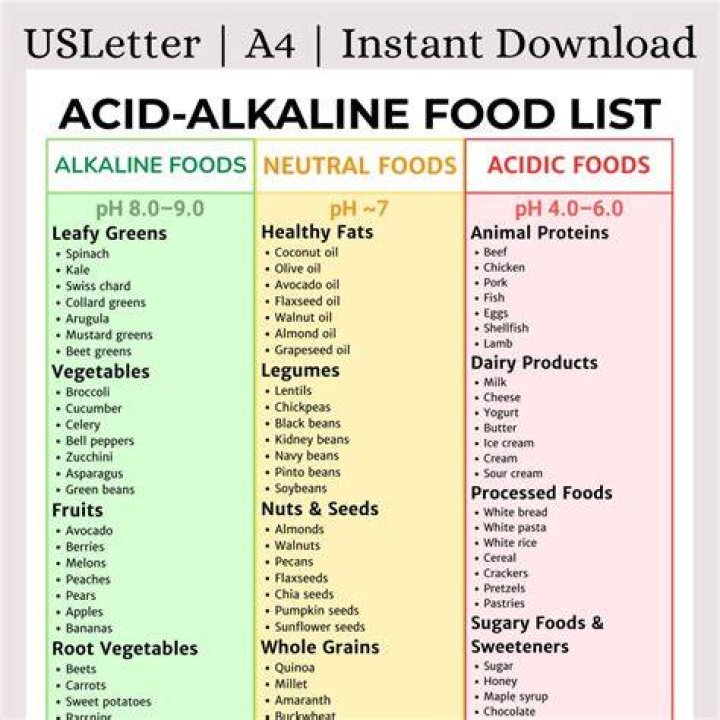 Is an ant bite acidic or alkaline?