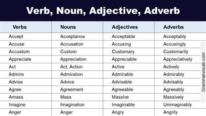 Is artistic an adjective or adverb?