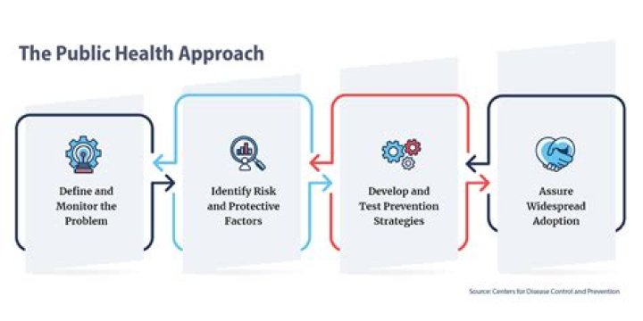 Is Banner Health a public company?