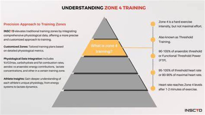 Is being in the zone a real thing?
