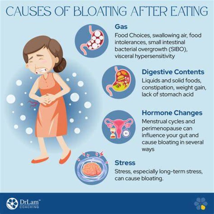 Is bloating a side effect of keto diet?