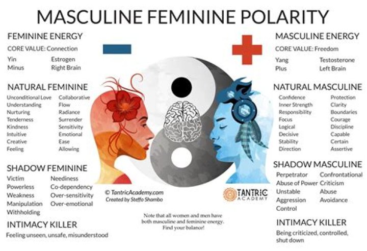 Is broccoli masculine or feminine?