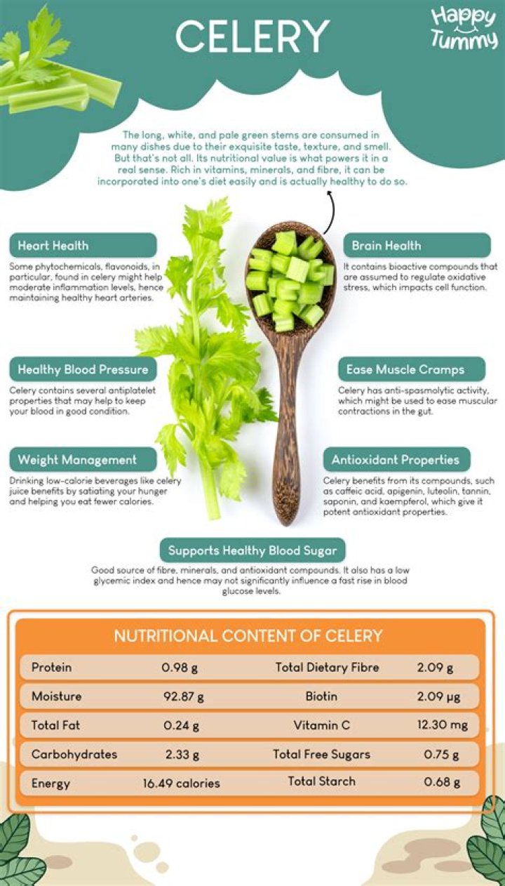 Is celery good for the gut?