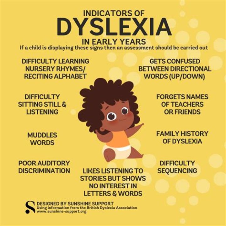 Is Chinese easier for dyslexics?