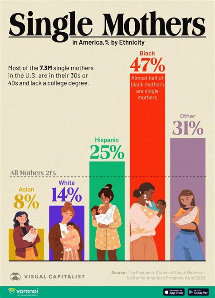 Is college free for single mothers?