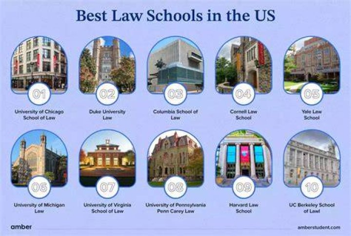 Is Cumberland a good law school?