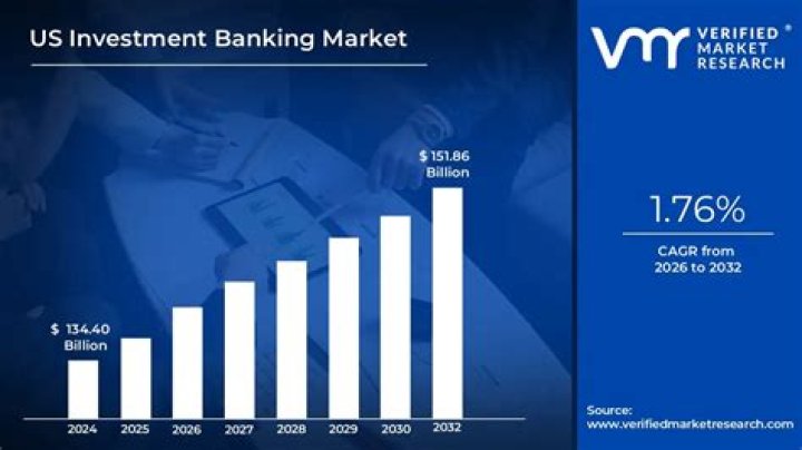 Is debt capital markets investment banking?