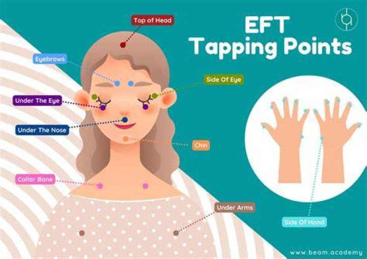Is EFT free?
