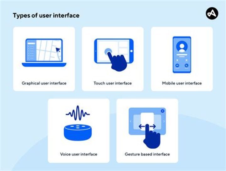 Is Gui a hardware user interface?
