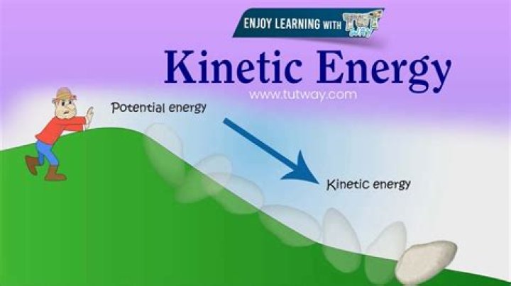 Is heat equal to kinetic energy?