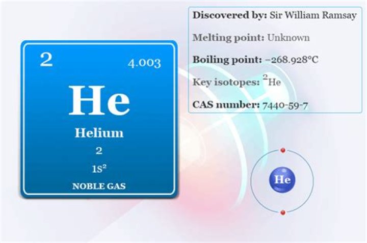 Is Helium a permanent gas?