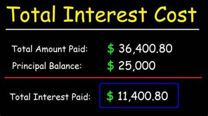 Is interest paid on a car loan tax deductible?