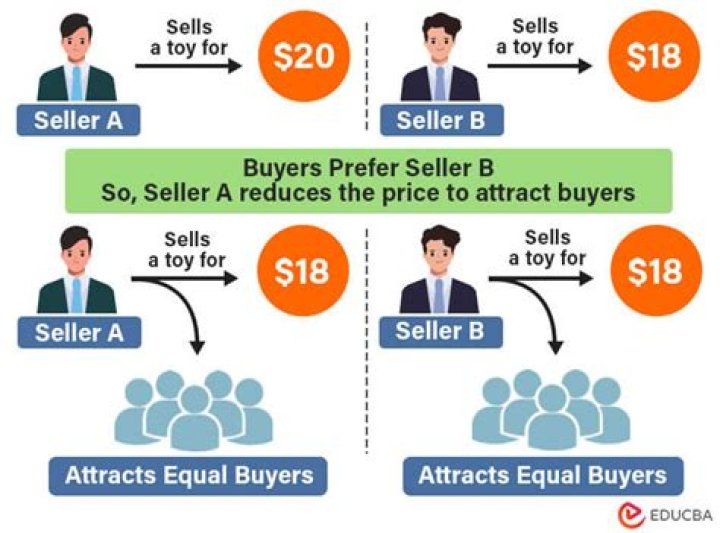 Is it a buyers or sellers market in Chicago?