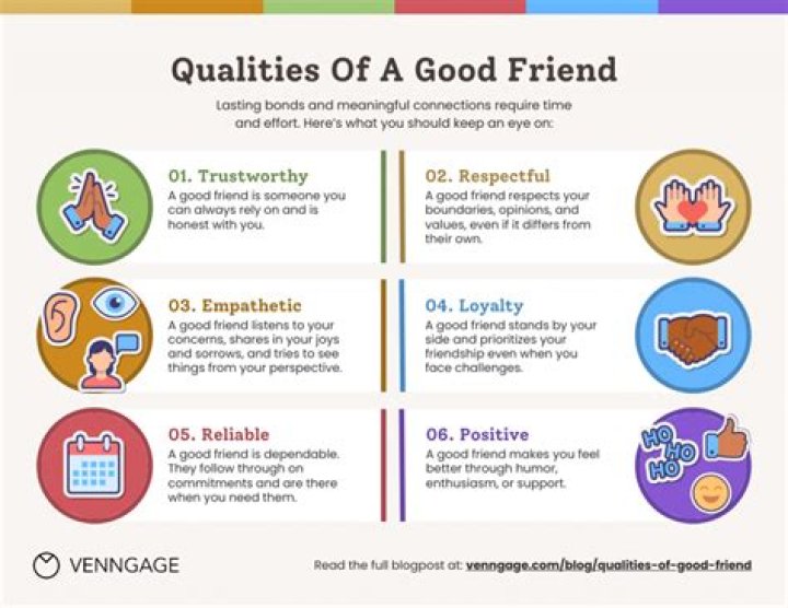 Is it good to have Christian friends?