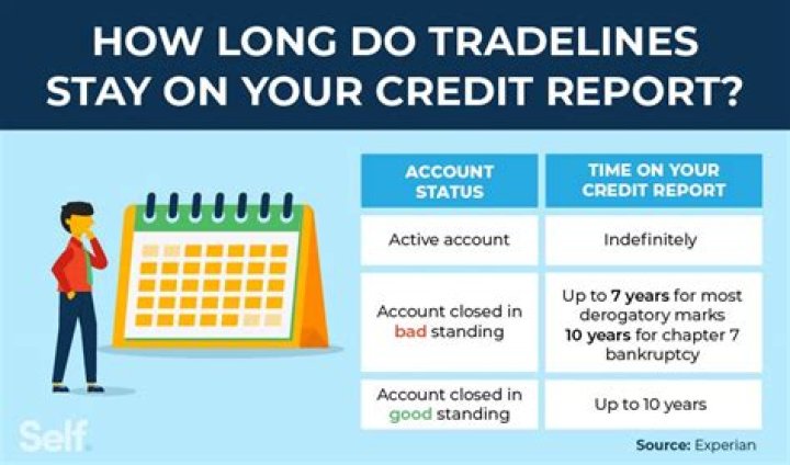 Is it illegal to add Tradelines to your credit?