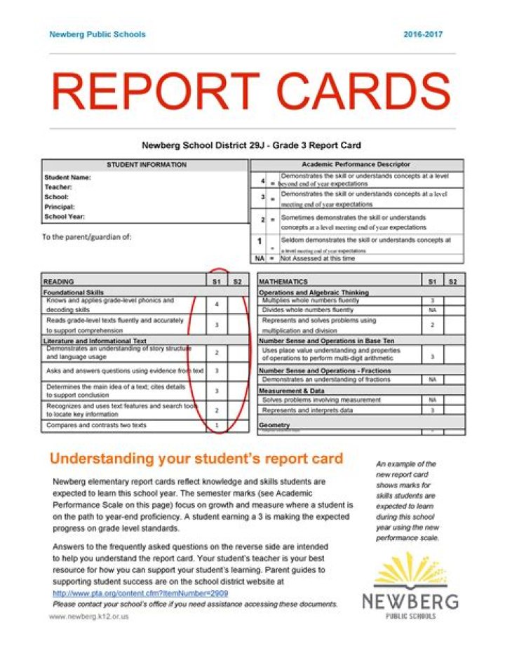 Is it illegal to make a fake report card?