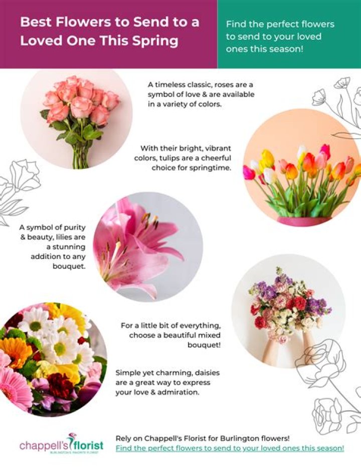 Is it OK to send flowers to someone's work?
