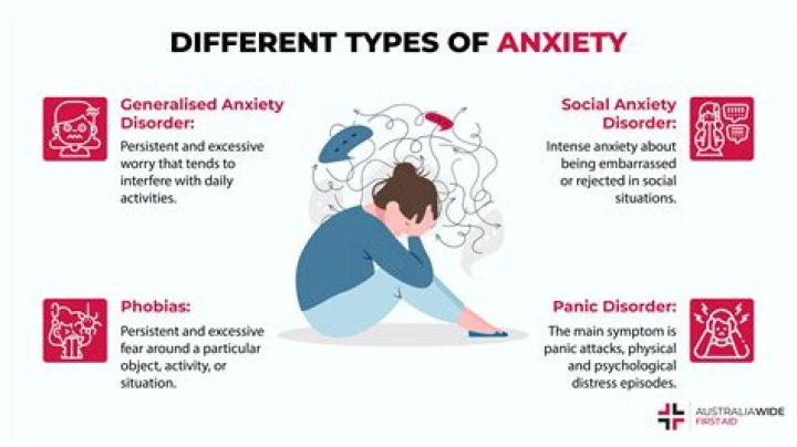 Is it possible to have anxiety and social anxiety?