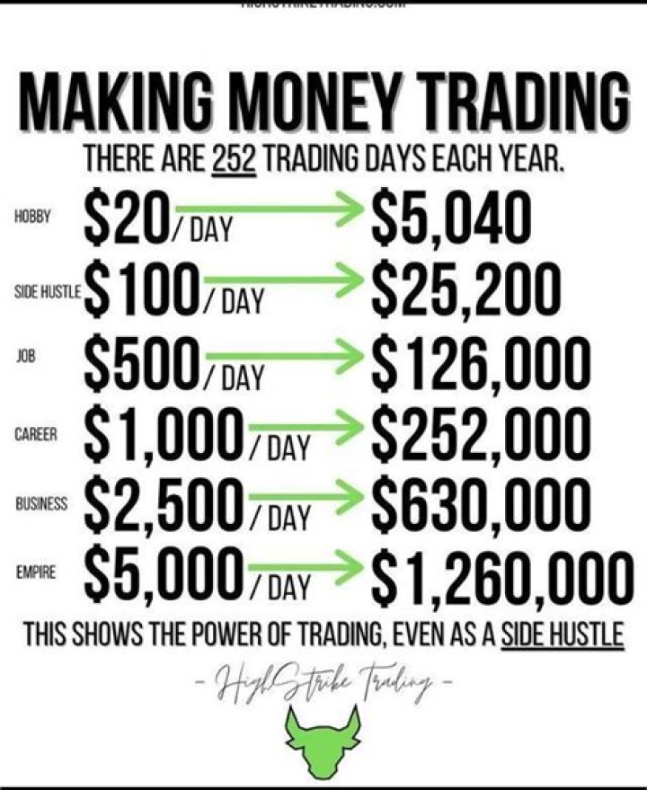Is it possible to make 100 a day day trading?