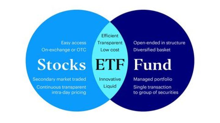 Is IWM ETF a good investment?