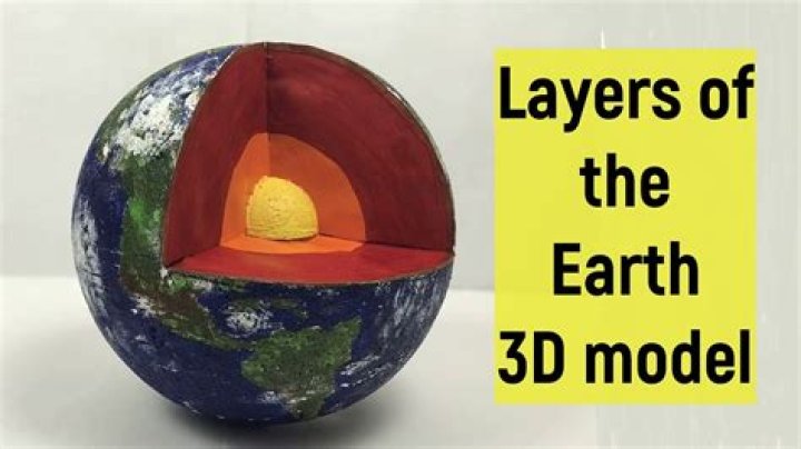 Is map a model of Earth?