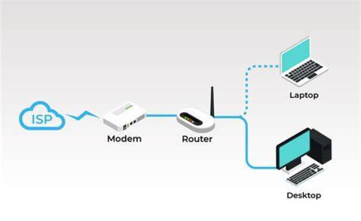 Is modem a software?