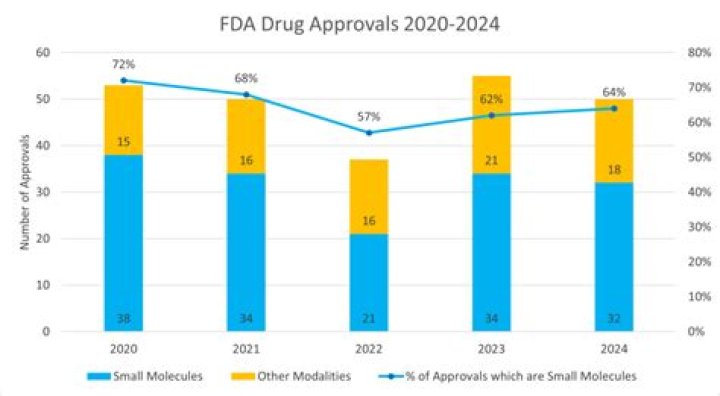 Is MONQ approved by the FDA?