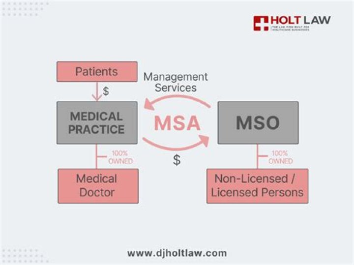 Is MSO legal?