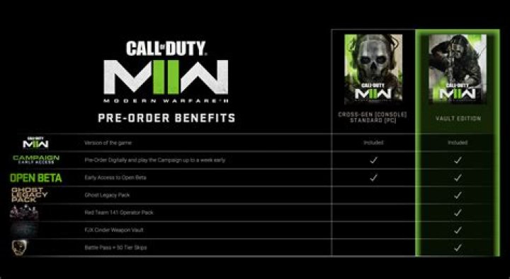Is mw2 free on ps4?