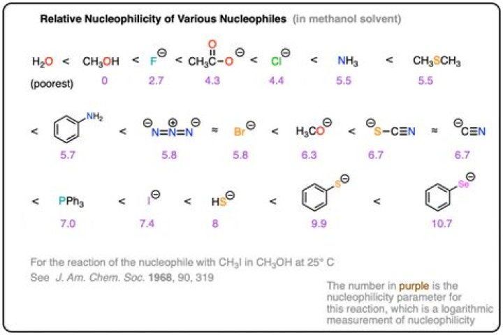 Is NaH A good Nucleophile?