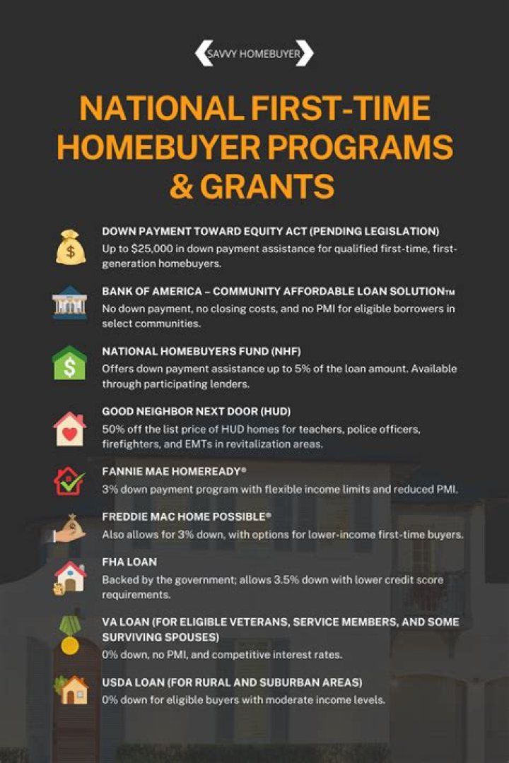 Is National Homebuyers Fund legit?