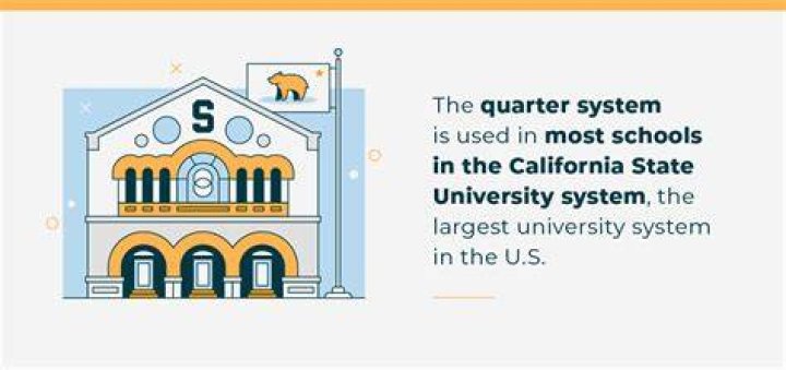 Is National University on a quarter or semester system?