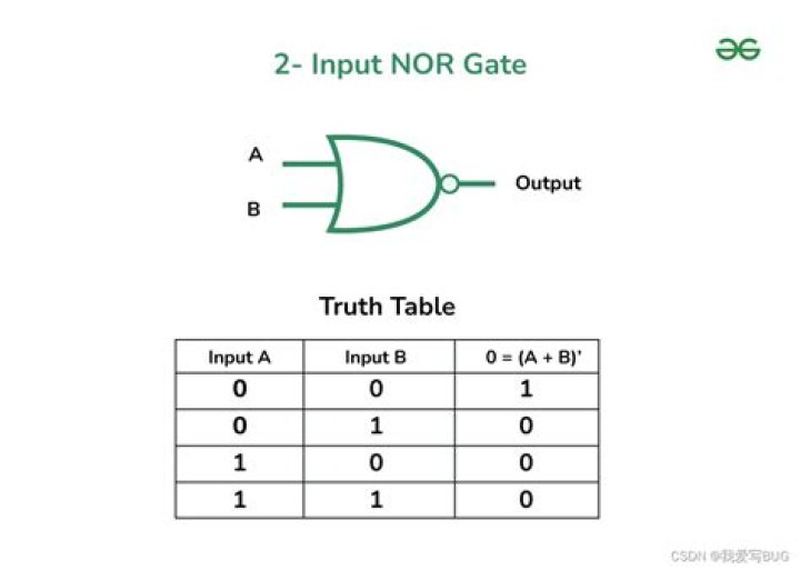 Is nor the same as XOR?