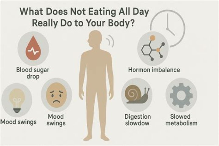 Is not eating all day bad for you?
