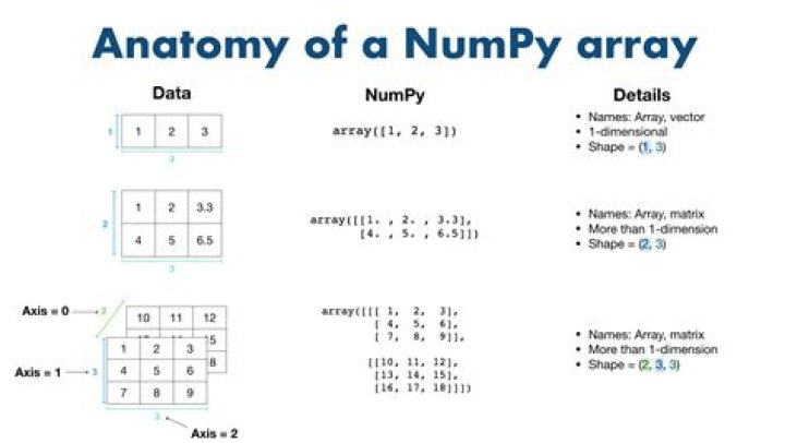 Is Numpy array matrix?