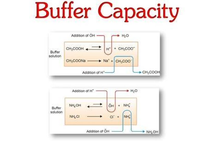 Is potassium acetate a buffer?