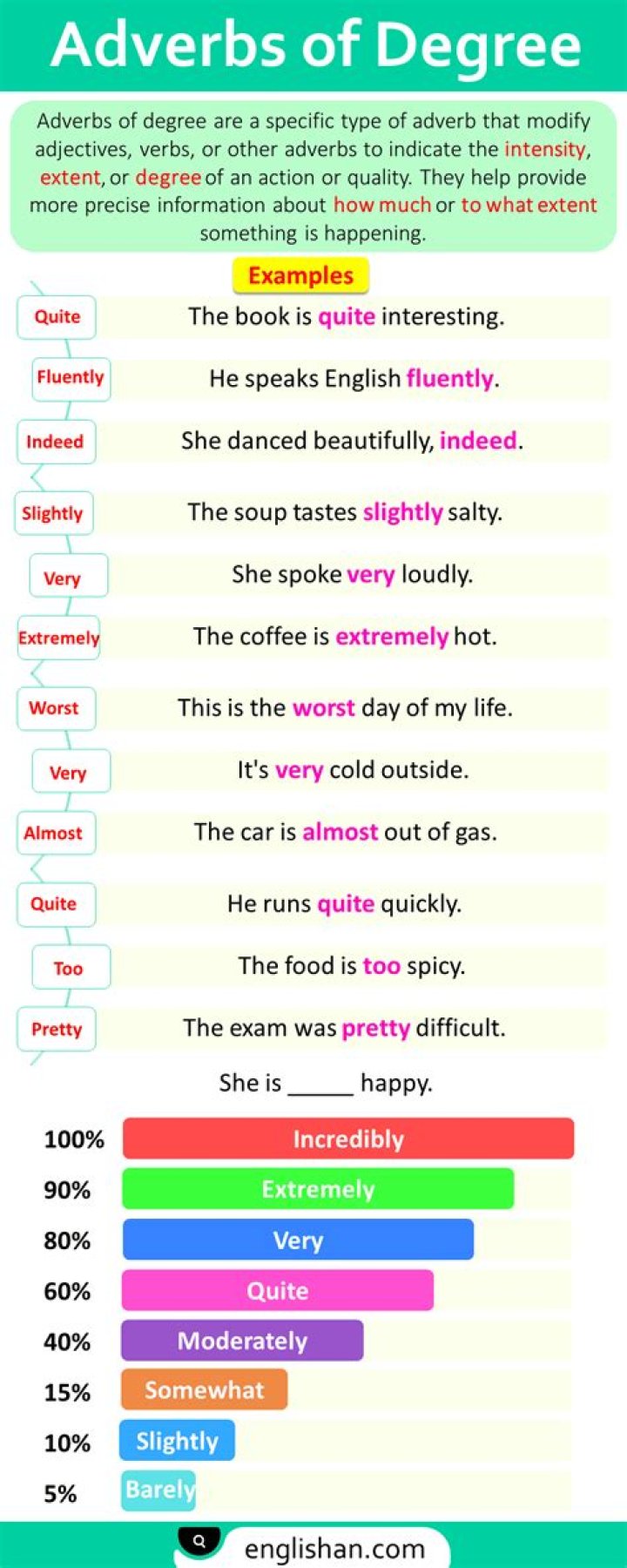 Is pretty an adverb of degree?