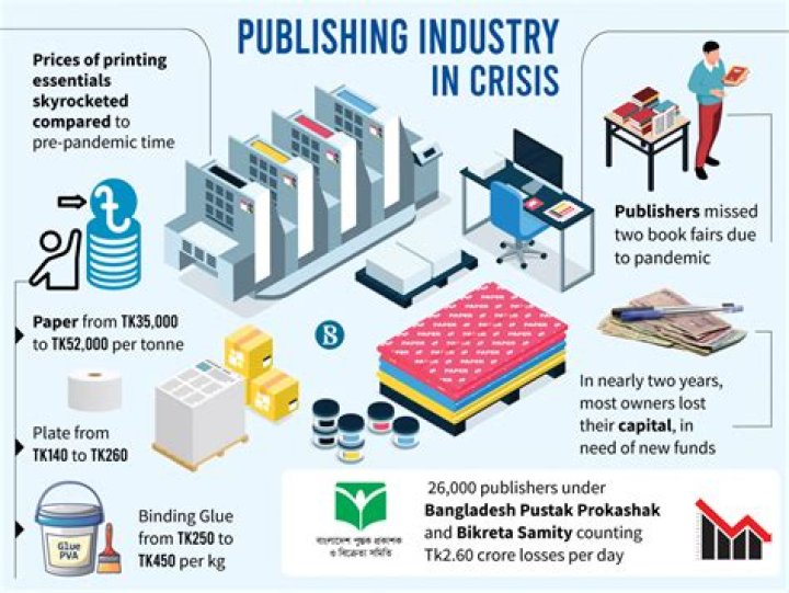 Is publishing a dying industry?