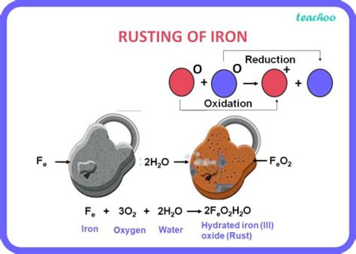 Is rusting an example of oxidation?