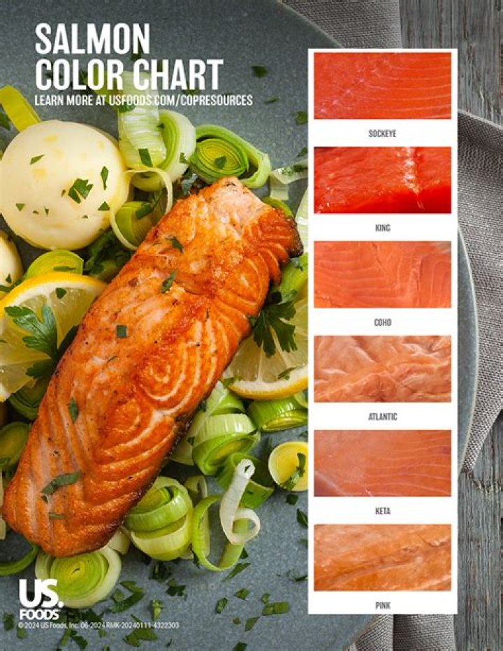 Is salmon a lot of calories?